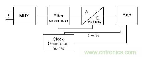 利用開(kāi)關(guān)電容濾波器如何設(shè)計(jì)抗混疊濾波器？