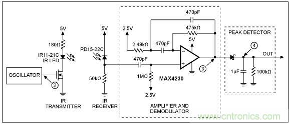 簡單的IR收發(fā)器設計 簡單的IR收發(fā)器設計