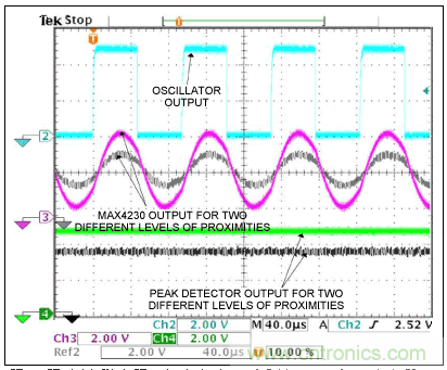 簡單的IR收發(fā)器設計 簡單的IR收發(fā)器設計