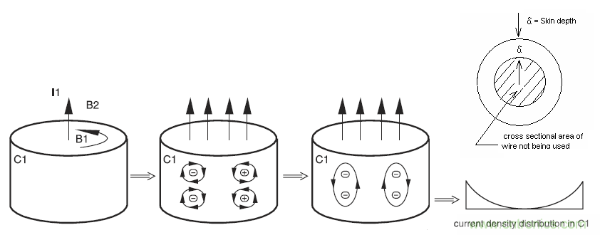 現(xiàn)場應(yīng)用首席工程師給你講解：&rdquo;信號完整性&ldquo;