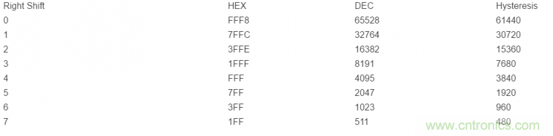 如何使用光控制器完成非線性補(bǔ)償？