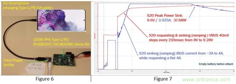 5G、快速充電和USB-C可編程電源的融合