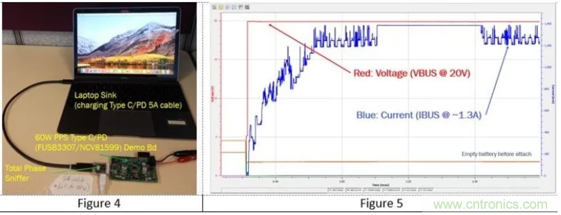 5G、快速充電和USB-C可編程電源的融合