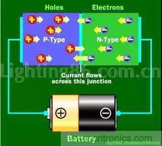 什么是二極管？半導(dǎo)體材料電子移動(dòng)是如何導(dǎo)致其發(fā)光的？
