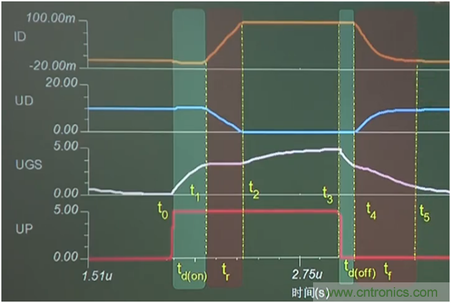 帶你讀懂MOS管參數(shù)「熱阻、輸入輸出電容及開關時間」