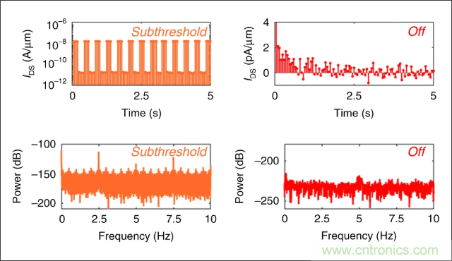 檢測不到信號，是加點噪聲？還是濾除噪聲？