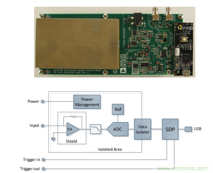 量子級別的超低電流如何測量？這里有一個超強(qiáng)方案哦~