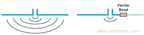 如何設(shè)計高壓隔離式電源，輕松實現(xiàn)緊湊、低 EMI 目標？