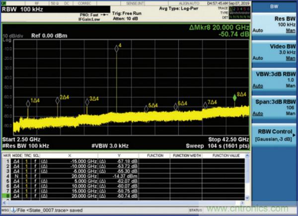 我攤牌了，我知道PLL/VCO技術(shù)應(yīng)該怎么提升性能~