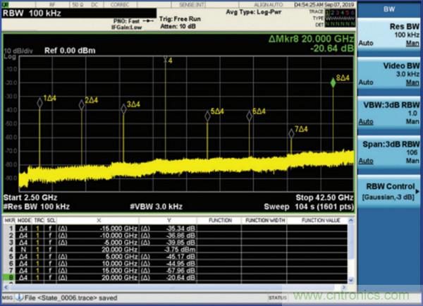 我攤牌了，我知道PLL/VCO技術(shù)應(yīng)該怎么提升性能~