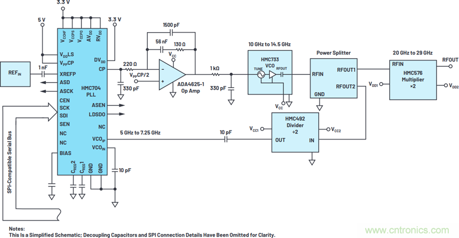 我攤牌了，我知道PLL/VCO技術(shù)應(yīng)該怎么提升性能~