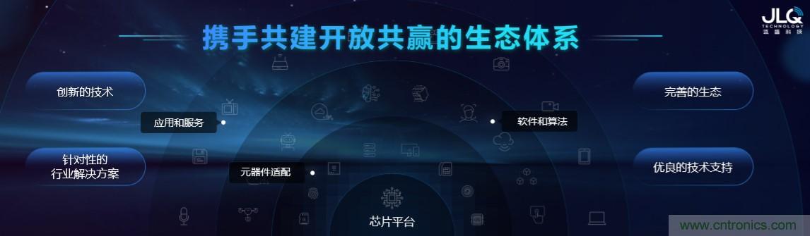 瓴盛重磅打造核心平臺+產(chǎn)業(yè)生態(tài)，加速AIoT萬千應(yīng)用場景落地