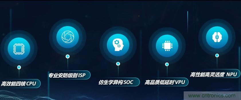 瓴盛重磅打造核心平臺+產(chǎn)業(yè)生態(tài)，加速AIoT萬千應(yīng)用場景落地