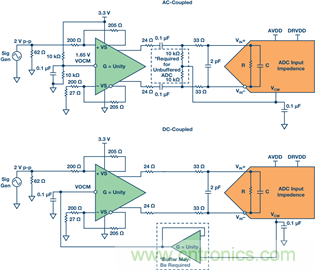 如何正確對放大器前端進(jìn)行電平轉(zhuǎn)換？