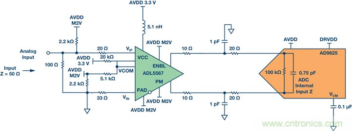 如何正確對放大器前端進(jìn)行電平轉(zhuǎn)換？