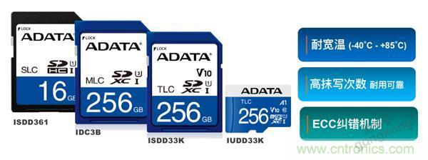 監(jiān)控存儲背后玄機(jī)知多少？