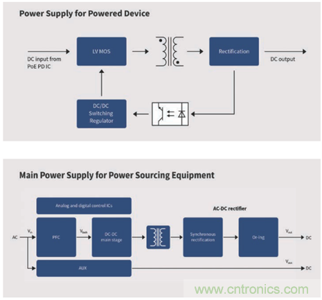 英飛凌傳感器讓樓宇更智慧、更環(huán)保、更節(jié)能