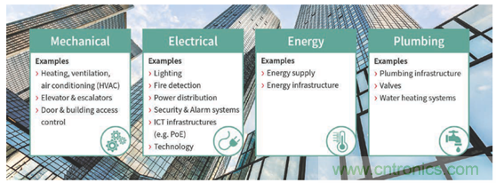 英飛凌傳感器讓樓宇更智慧、更環(huán)保、更節(jié)能
