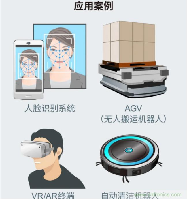 一體化封裝，VCSEL的輸出功率更高