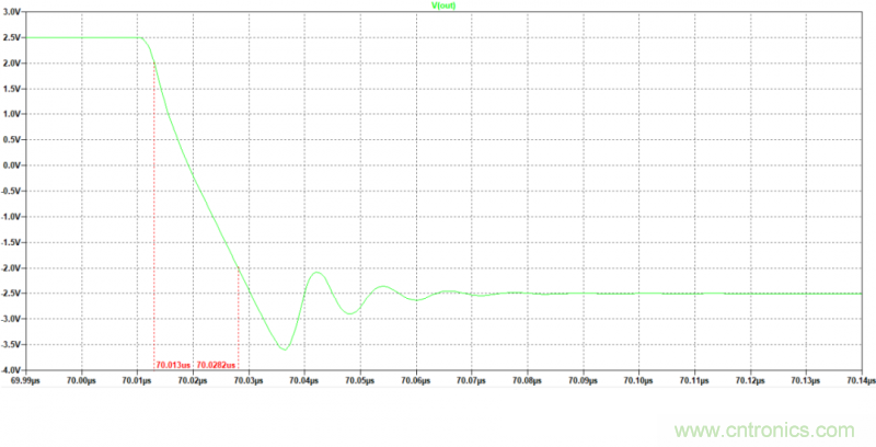 壓擺率為何會導致放大器輸出信號失真？
