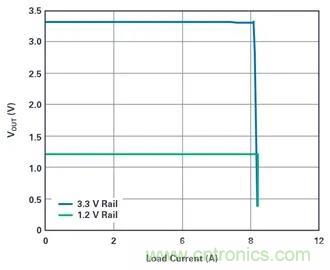 是神馬？可以不受布局變化和更新的影響，還能最大限度降低電路EMI？