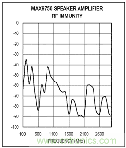 如何通過調(diào)整PCB布局來優(yōu)化音頻放大器RF抑制能力？