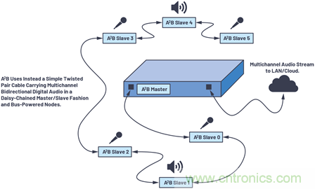 音頻技術(shù)&ldquo;快刀&rdquo;如何在現(xiàn)代化會議室里&ldquo;斬亂麻&rdquo;？