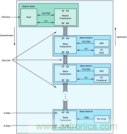 音頻技術(shù)&ldquo;快刀&rdquo;如何在現(xiàn)代化會議室里&ldquo;斬亂麻&rdquo;？