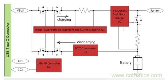 Buck-Boost集成電路提供更快的充電速度，更長的電池壽命