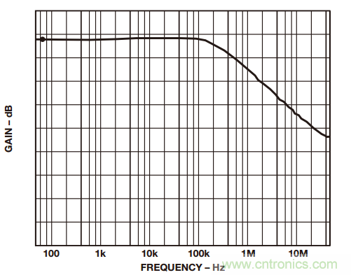 如何構(gòu)建和優(yōu)化分立差動放大器？