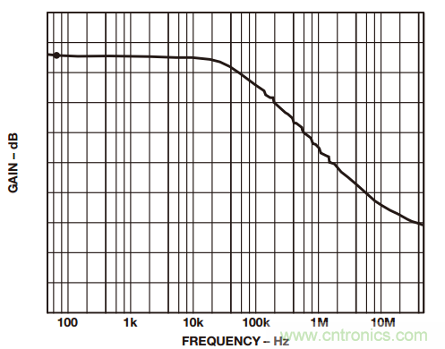 如何構(gòu)建和優(yōu)化分立差動放大器？
