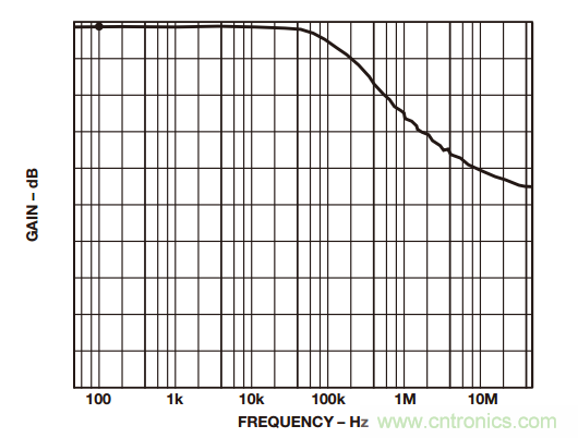 如何構(gòu)建和優(yōu)化分立差動放大器？