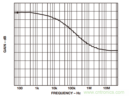 如何構(gòu)建和優(yōu)化分立差動放大器？