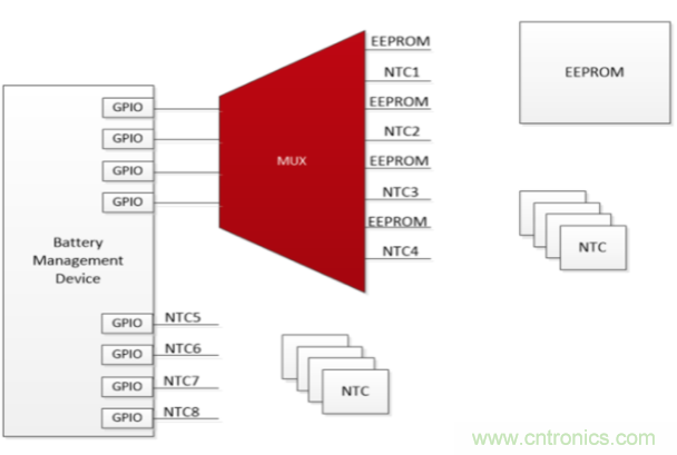 使用小尺寸、引腳式SOT-23薄型多路復(fù)用器克服最后時(shí)刻的需求變化