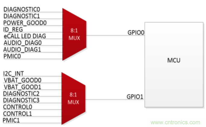 使用小尺寸、引腳式SOT-23薄型多路復(fù)用器克服最后時(shí)刻的需求變化