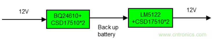 一種應用于網絡視頻記錄/數碼錄影機系統(tǒng)的備電方案