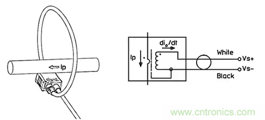 如何應(yīng)用于傳感器連接、信號(hào)生成和濾波？