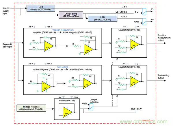 如何應(yīng)用于傳感器連接、信號(hào)生成和濾波？