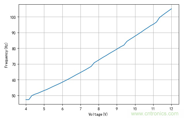 是誰動(dòng)了我的電容容量？