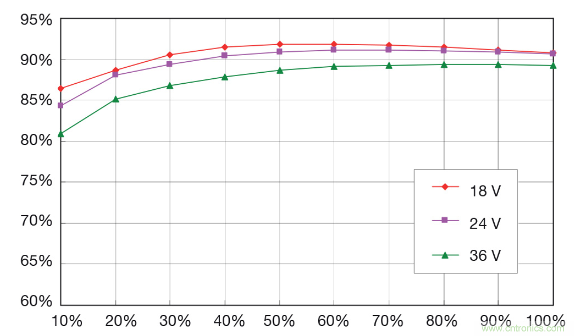 如何將底板冷卻轉(zhuǎn)換器模塊納入系統(tǒng)設(shè)計(jì)？