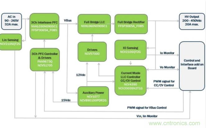 市場(chǎng)上流行哪些車(chē)載充電方案？