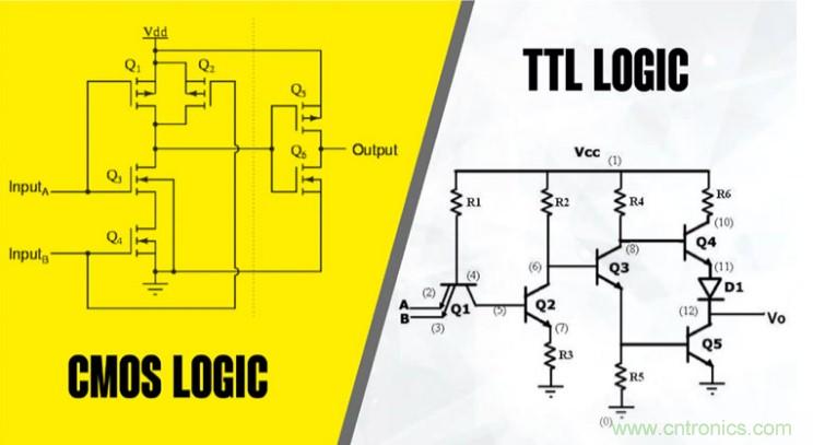 CMOS和TTL邏輯哪個更好，為什么？
