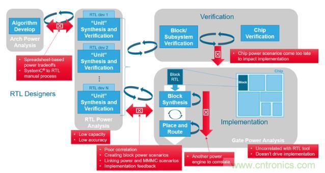 如何發(fā)現(xiàn)電源故障？知道你設計在執(zhí)行功能時消耗的功率就能解決