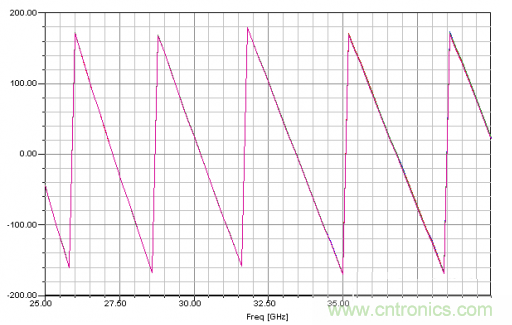 深入理解毫米波應用，四路毫米波空間功率合成技術(shù)介紹
