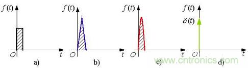 變頻器的逆變單元是怎么工作的？