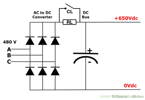 變頻器的整流單元是怎樣工作的？
