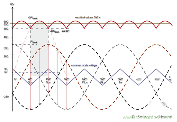 變頻器的整流單元是怎樣工作的？