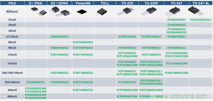 如何設(shè)計(jì)出更高能效的太陽能、工業(yè)驅(qū)動(dòng)、電動(dòng)汽車充電樁和服務(wù)器等應(yīng)用