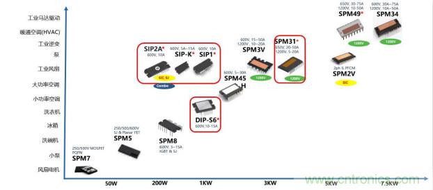 如何設(shè)計(jì)出更高能效的太陽能、工業(yè)驅(qū)動(dòng)、電動(dòng)汽車充電樁和服務(wù)器等應(yīng)用