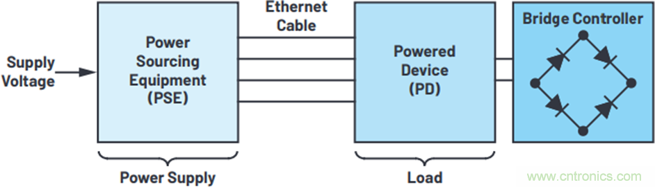 能一并搞定供電和傳輸數(shù)據(jù)的解決方案 能一并搞定供電和傳輸數(shù)據(jù)的解決方案